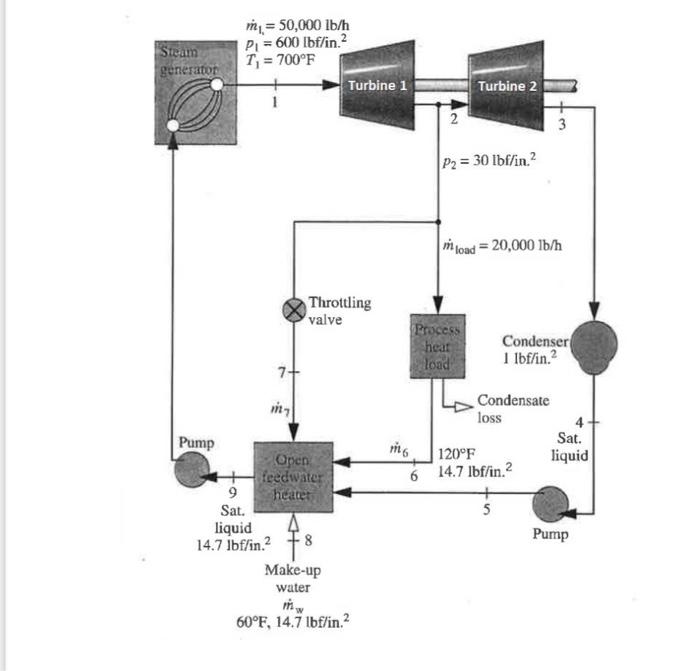 Solved 1) Figure below shows a cogeneration system providing | Chegg.com