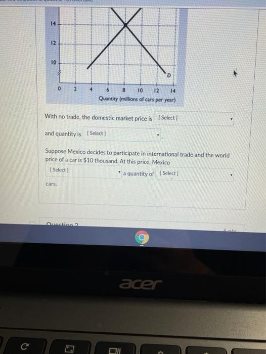 Solved D Question 1 4 pts The graph shows the market for | Chegg.com