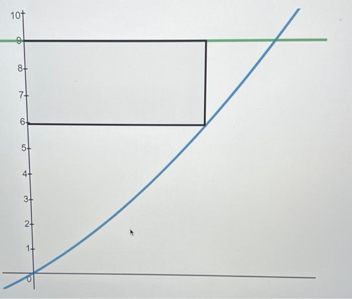 Solved We want to determine the largest possible area for a
