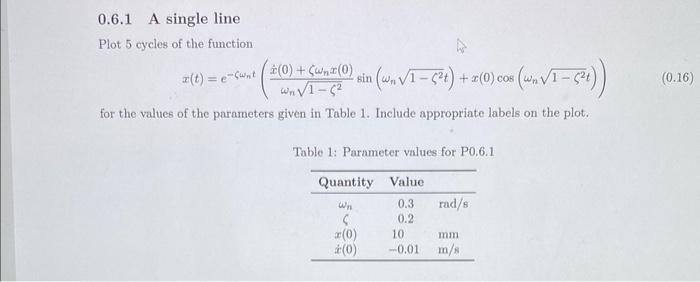 Solved 0.6.1 A single line Plot 5 cycles of the function | Chegg.com