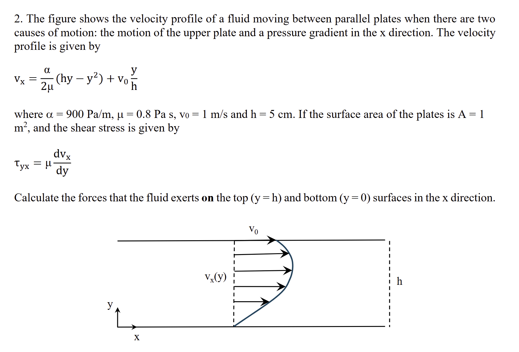 Solved The figure shows the velocity profile of ﻿a fluid | Chegg.com