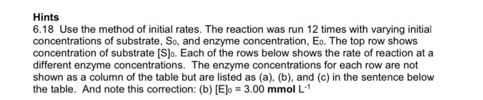 18 0 6 18 The Following Data Were Obtained On The Chegg Com
