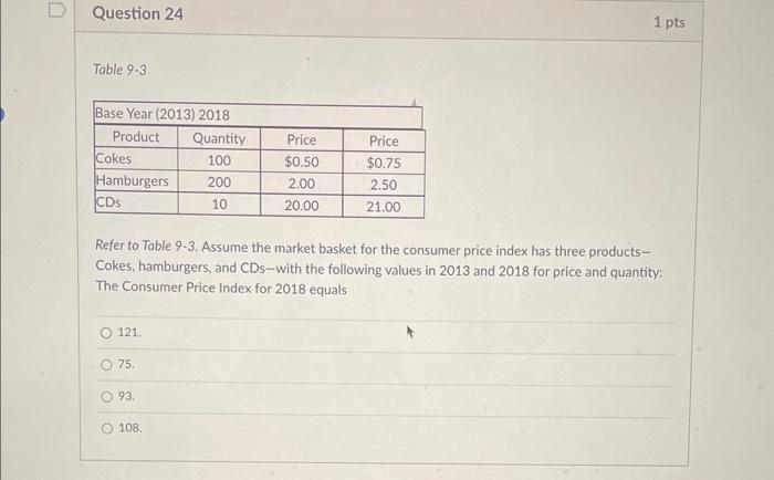 Table 9-3
Refer to Table 9-3. Assume the market basket for the consumer price index has three productsCokes, hamburgers, and 