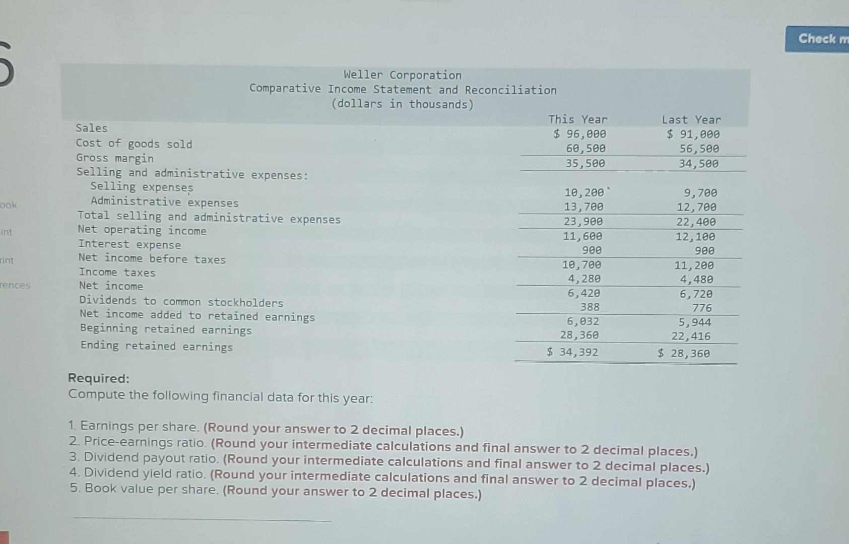 Solved Comparative financial statements for Weller | Chegg.com