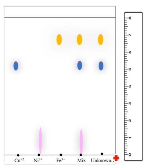 Solved Ni2+ 1. Color of spots: Cu2+ Fe3+ 2. Ion requiring no | Chegg.com