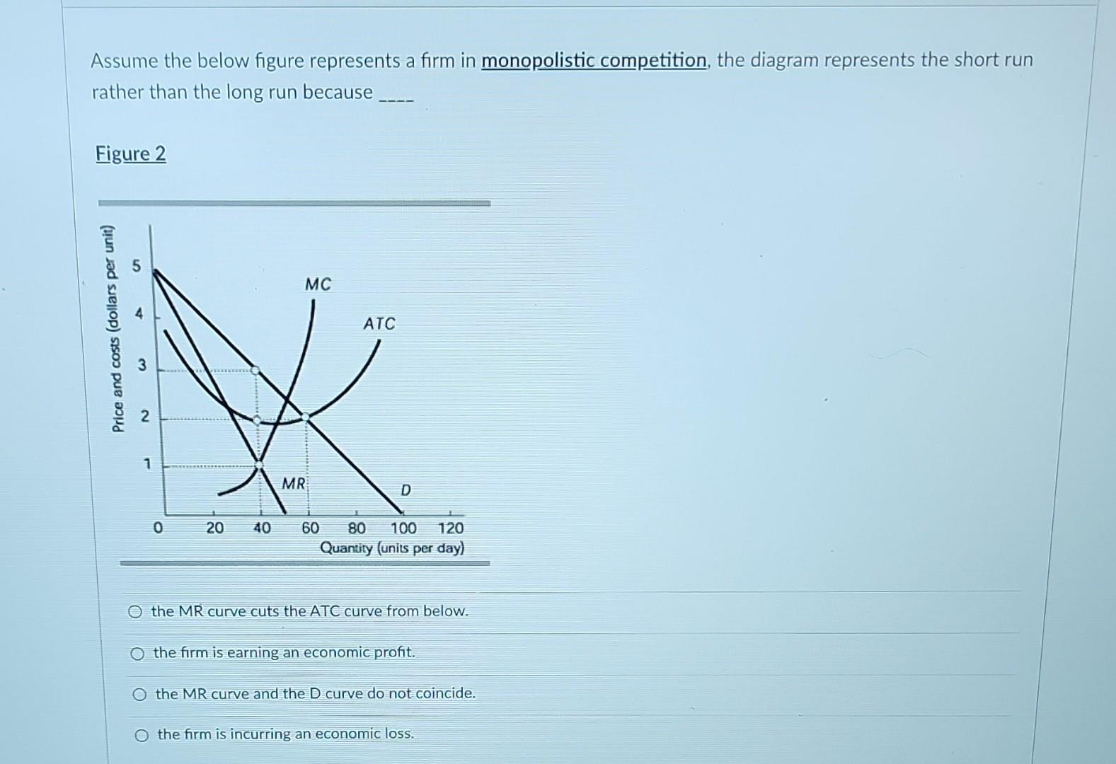 Solved Assume The Below Figure Represents A Firm In | Chegg.com