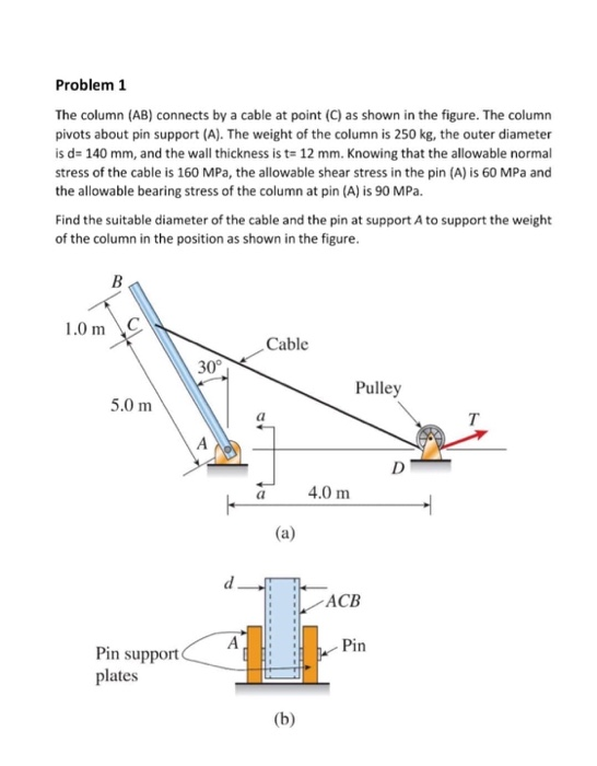 Column Socket Problem Solved Problem 1 The column (AB) connects by a cable at | Chegg.com
