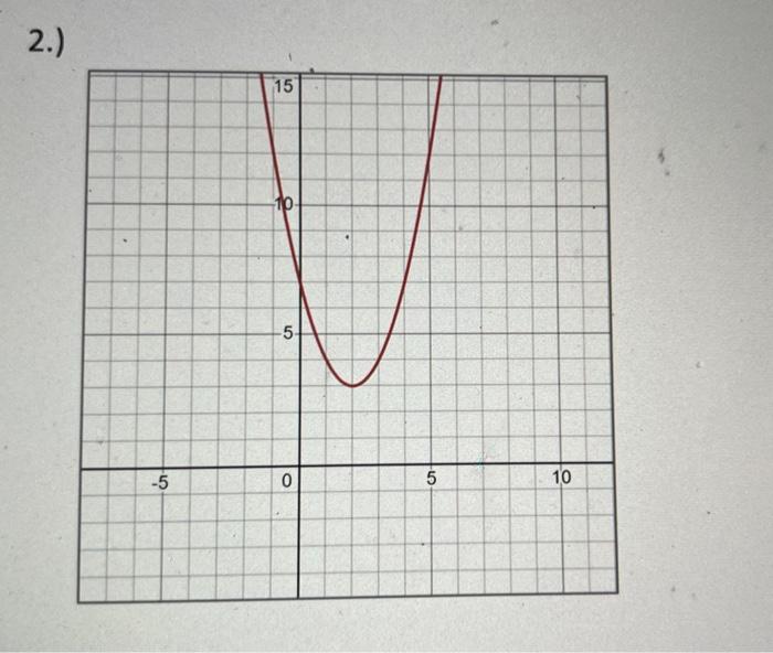 Solved For the given graphs, determine the intervals where | Chegg.com