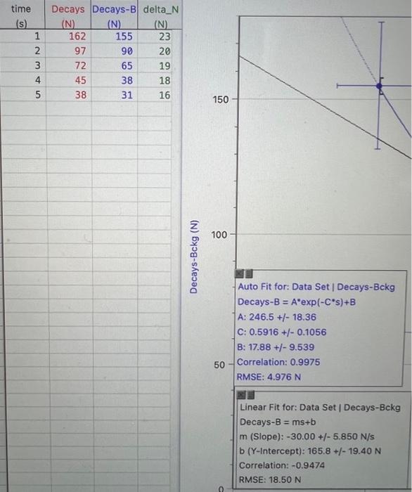 Solved solve the following questions mathematically and | Chegg.com