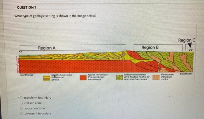 Solved QUESTION 7 What type of geologic setting is shown in | Chegg.com