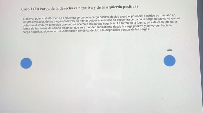 Caso I (La carga de la derecha es negativa y de la izquierda positiva) El mayor potencial eléctrico se encuentra cerca de la