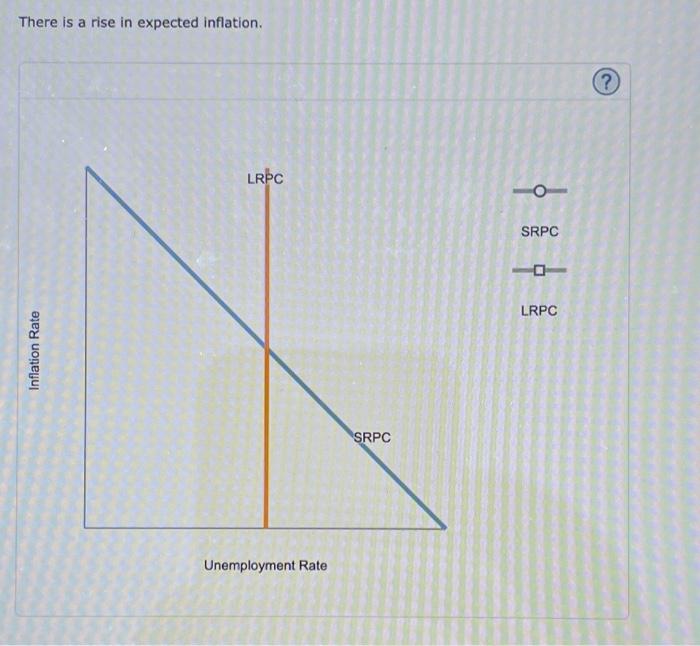 Solved 2. Problems and Applications Q2 For each of the | Chegg.com