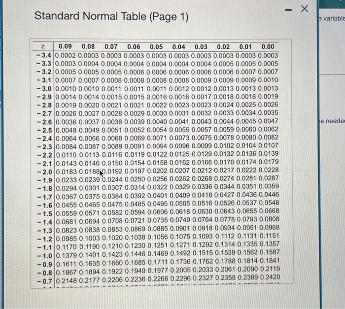 Solved Use The Normal Distribution Of Sat Critical Reading 