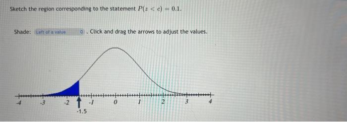 Solved For a standard normal distribution find Chegg