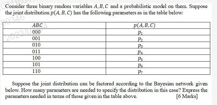 Solved Consider Three Binary Random Variables A,B,C And A | Chegg.com