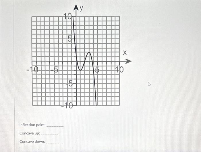 Solved Inflection point: Concave up: Concave down: | Chegg.com