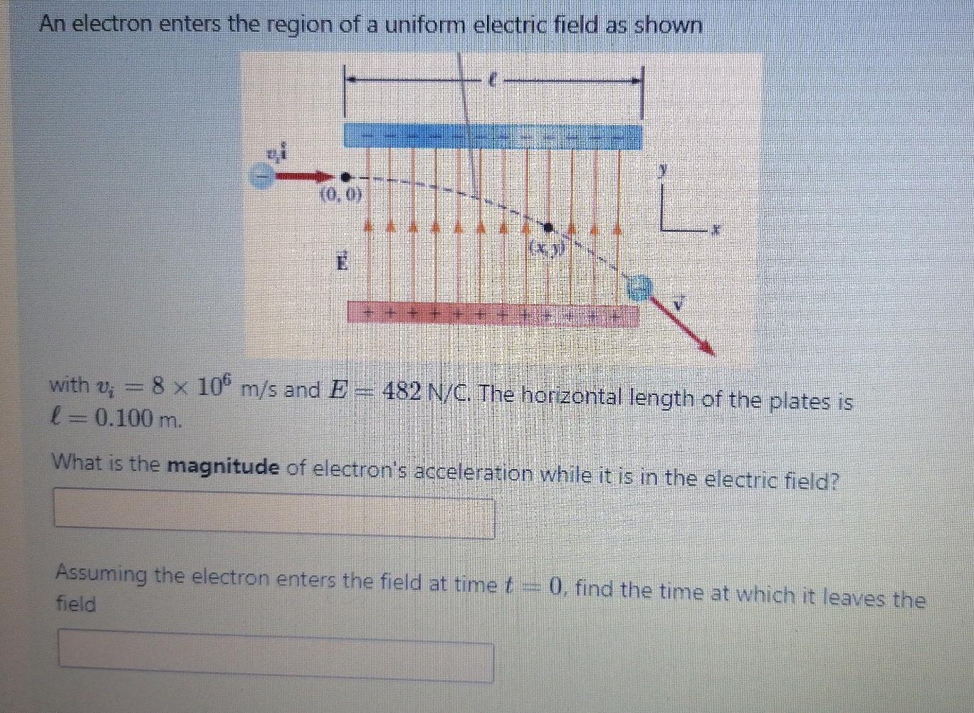 Solved An electron enters the region of a uniform electric | Chegg.com