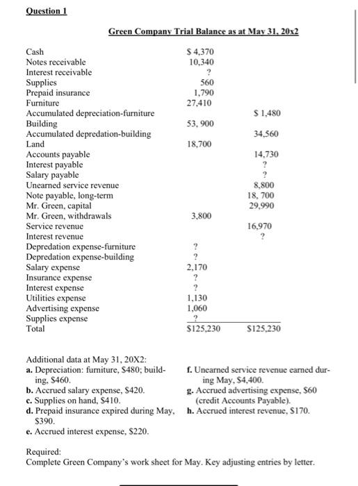 Solved Question 1 Required: Complete Green Company's work | Chegg.com