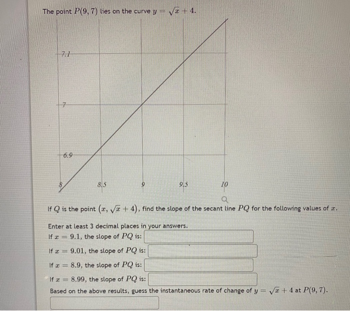 Solved The point P(9,7) lies on the curve y = ſe +4. 7.1 7 7 | Chegg.com