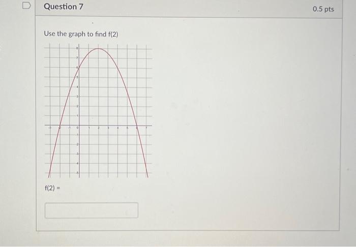 solved-use-the-graph-to-find-f-2-chegg