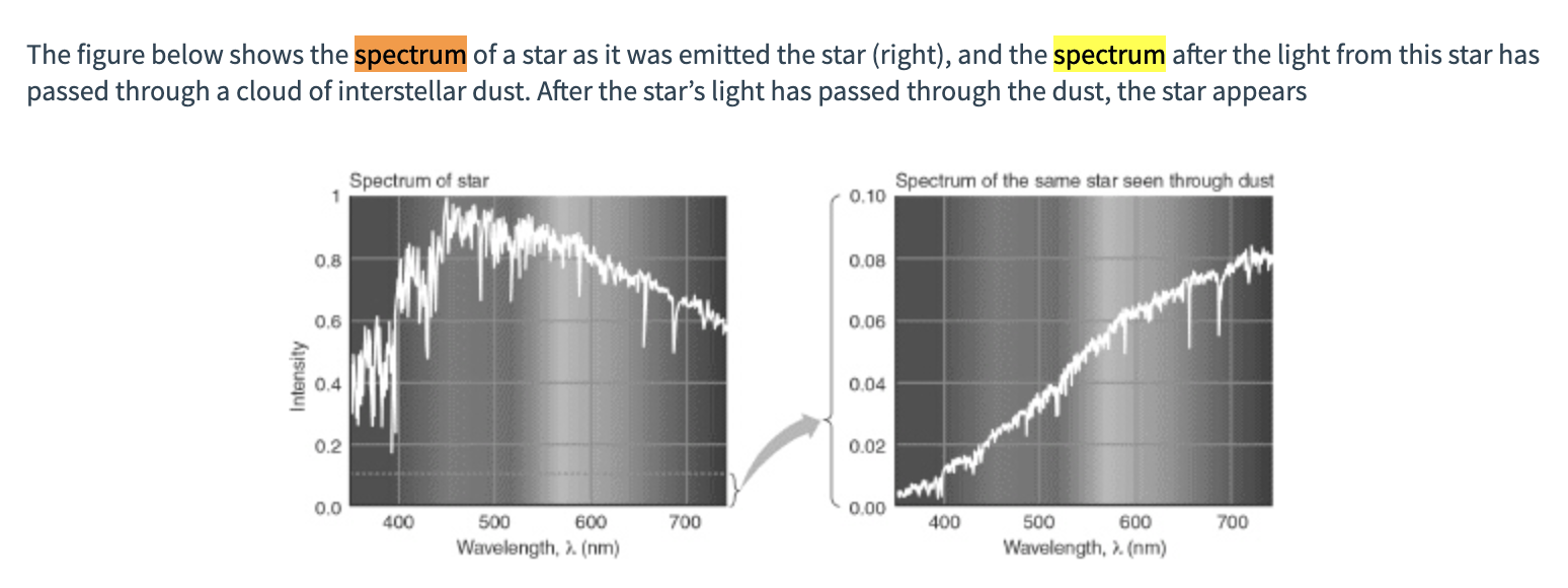 the visible light spectrum emitted by a star