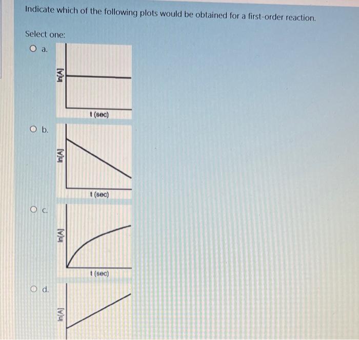 Solved Indicate which of the following plots would be | Chegg.com