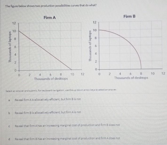 Solved The figure below shows two production possibilities | Chegg.com