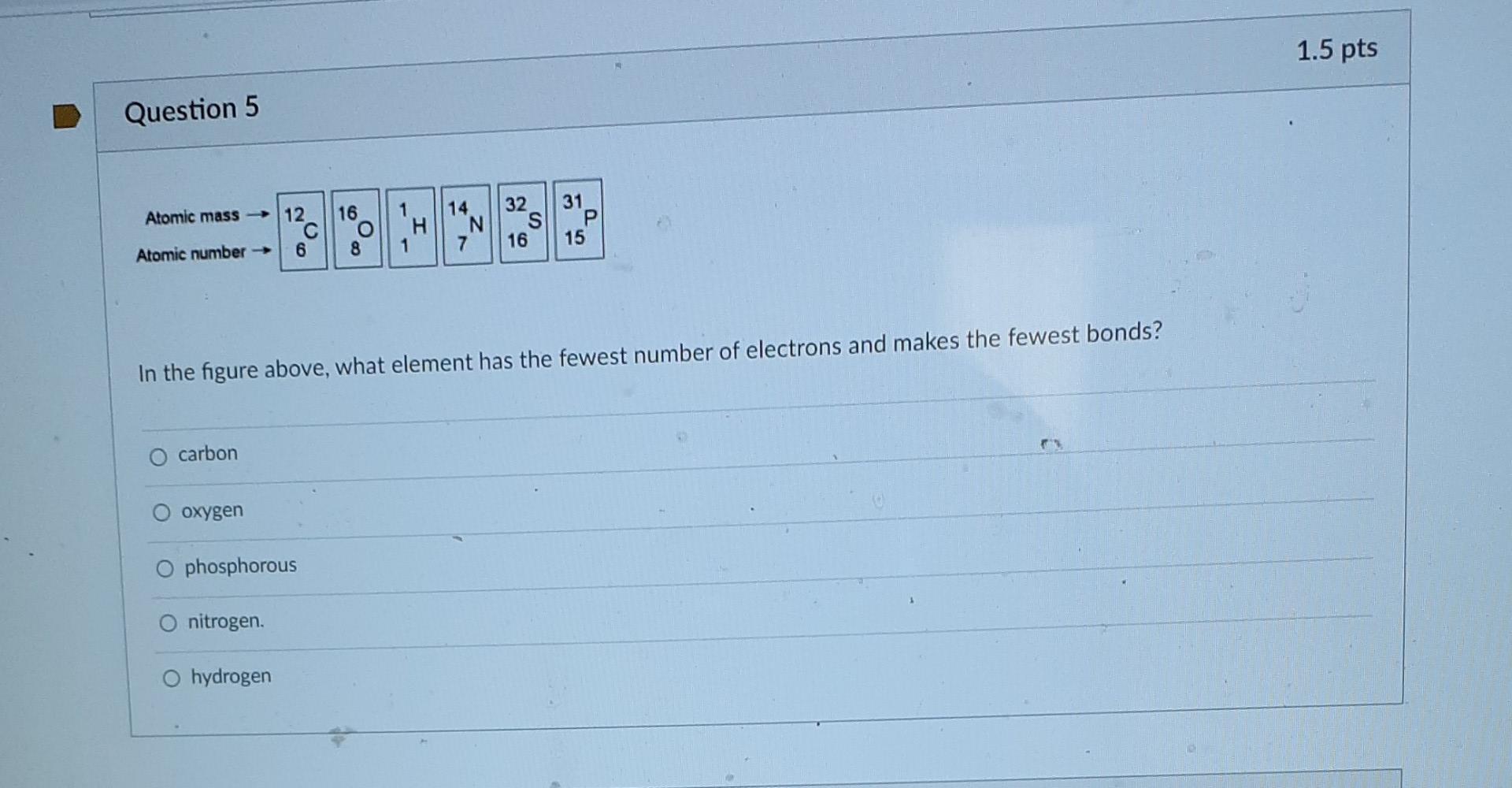 Solved 1.5 pts Question 5 Atomic mass-12 с Atomic number 6 | Chegg.com