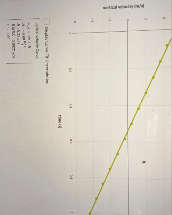 Solved 3. Describe the horizontal motion of the kickball.
