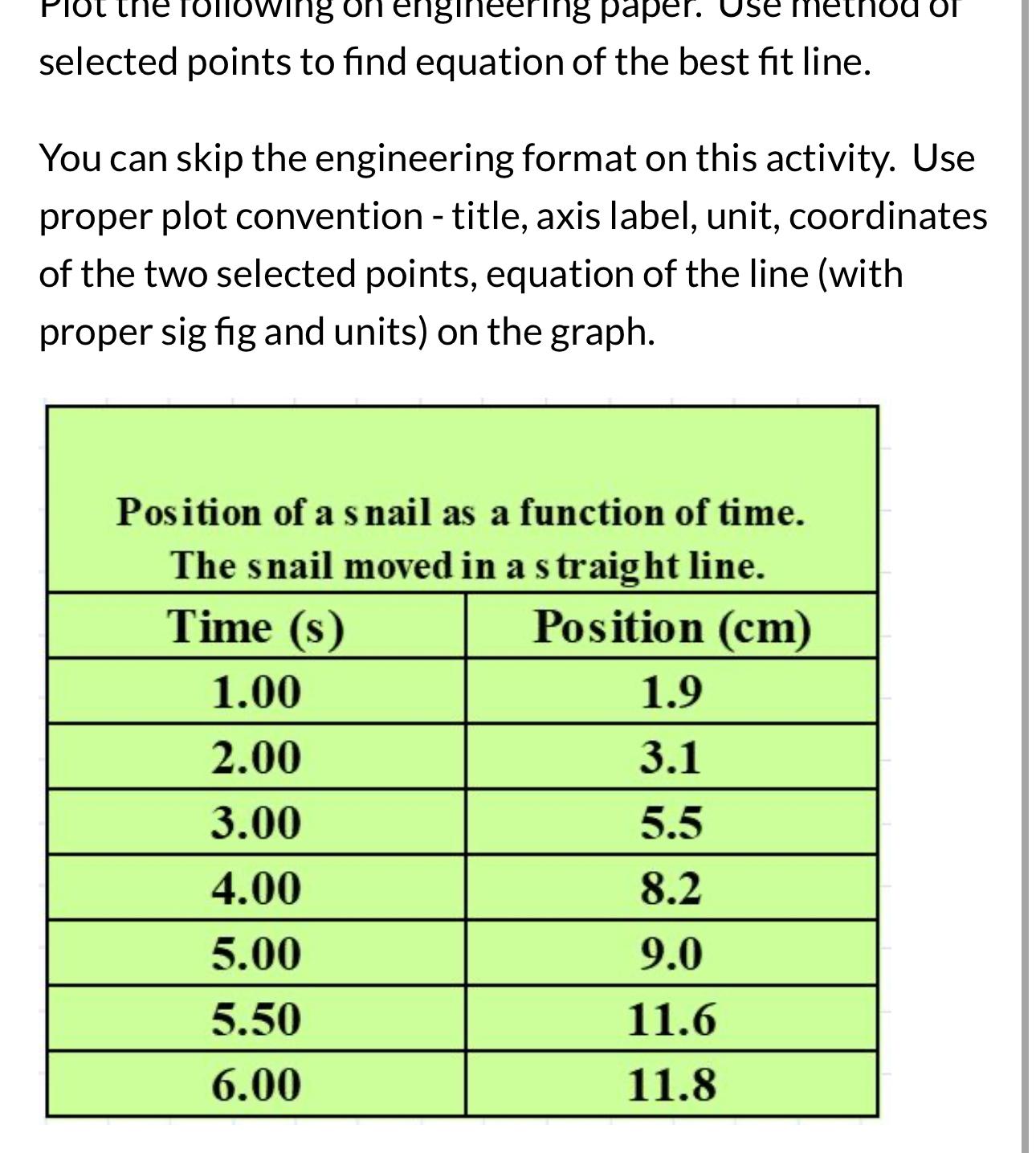 Solved selected points to find equation of the best fit