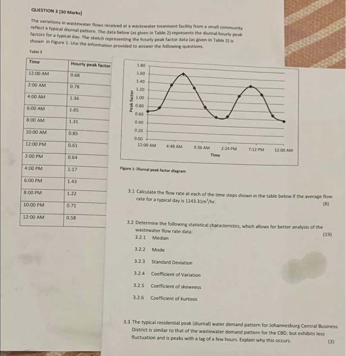 Solved QUESTION 3 [30 Marks) The variations in wastewater | Chegg.com