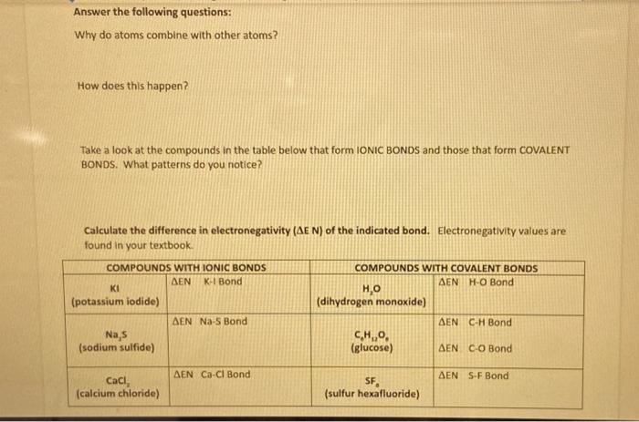 Solved Answer the following questions: Why do atoms combine | Chegg.com