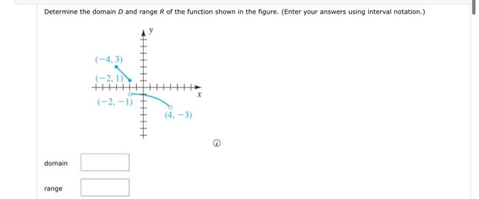 Solved Determine the domain D and range R of the function | Chegg.com