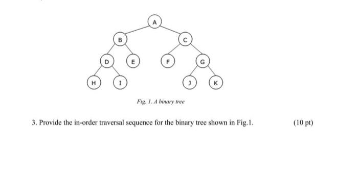 Solved 3. Provide the in-order traversal sequence for the | Chegg.com
