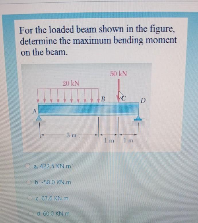 Solved For The Loaded Beam Shown In The Figure Determine Chegg Com