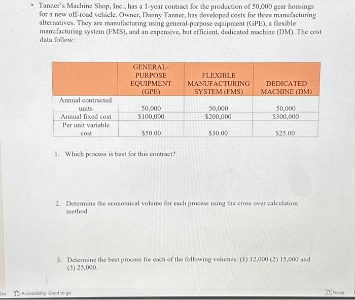 Solved Tanner's Machine Shop, Inc., has a 1year contract