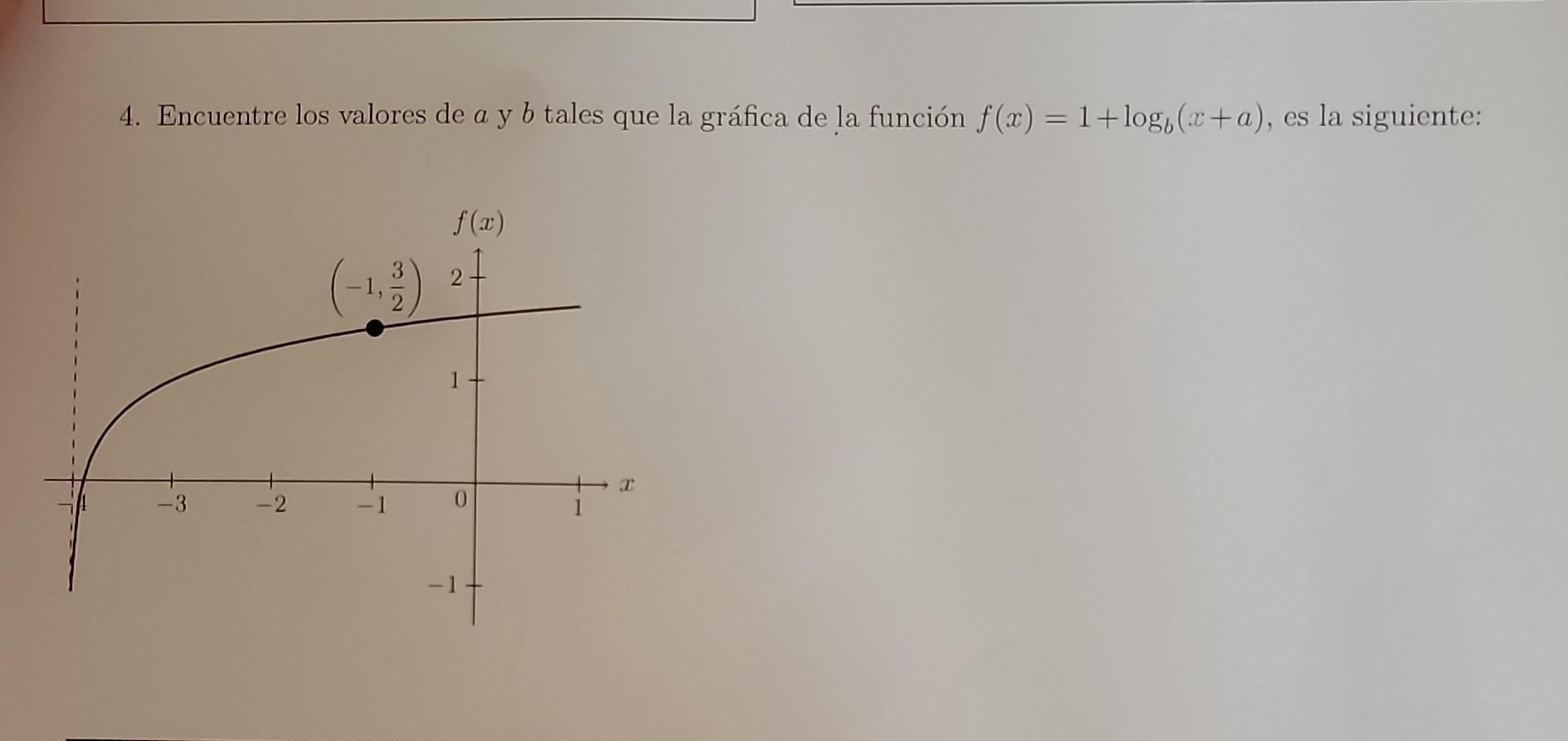 [Solved]: Find A And B Using The Graph 4. Encuentre Los