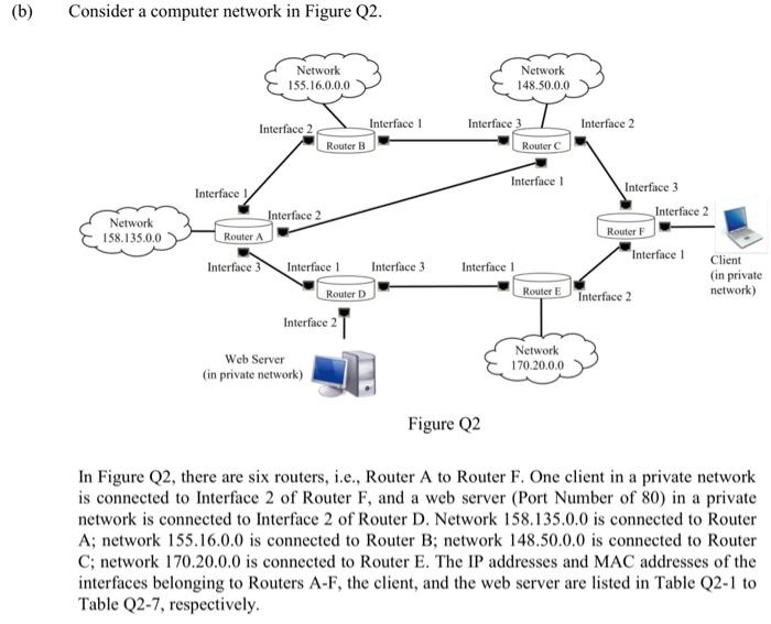 Solved (b) Consider a computer network in Figure Q2. Network | Chegg.com