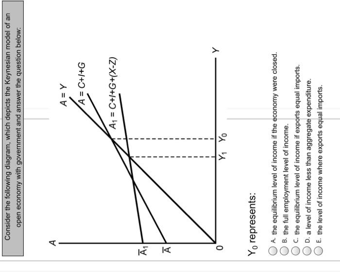 Solved Consider The Following Diagram, Which Depicts The | Chegg.com