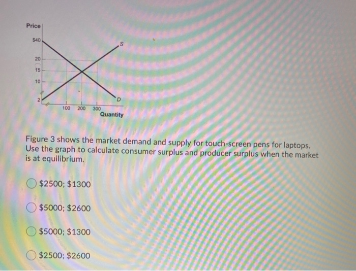 Solved Price and cost per un The figure above shows the MC, | Chegg.com