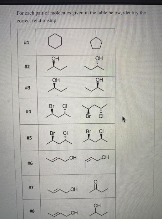 Solved For each pair of molecules given in the table below, | Chegg.com