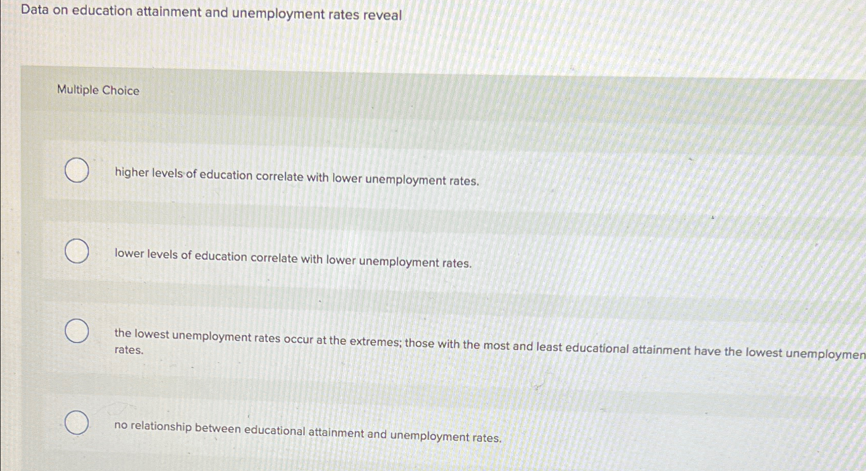 Solved Data on education attainment and unemployment rates