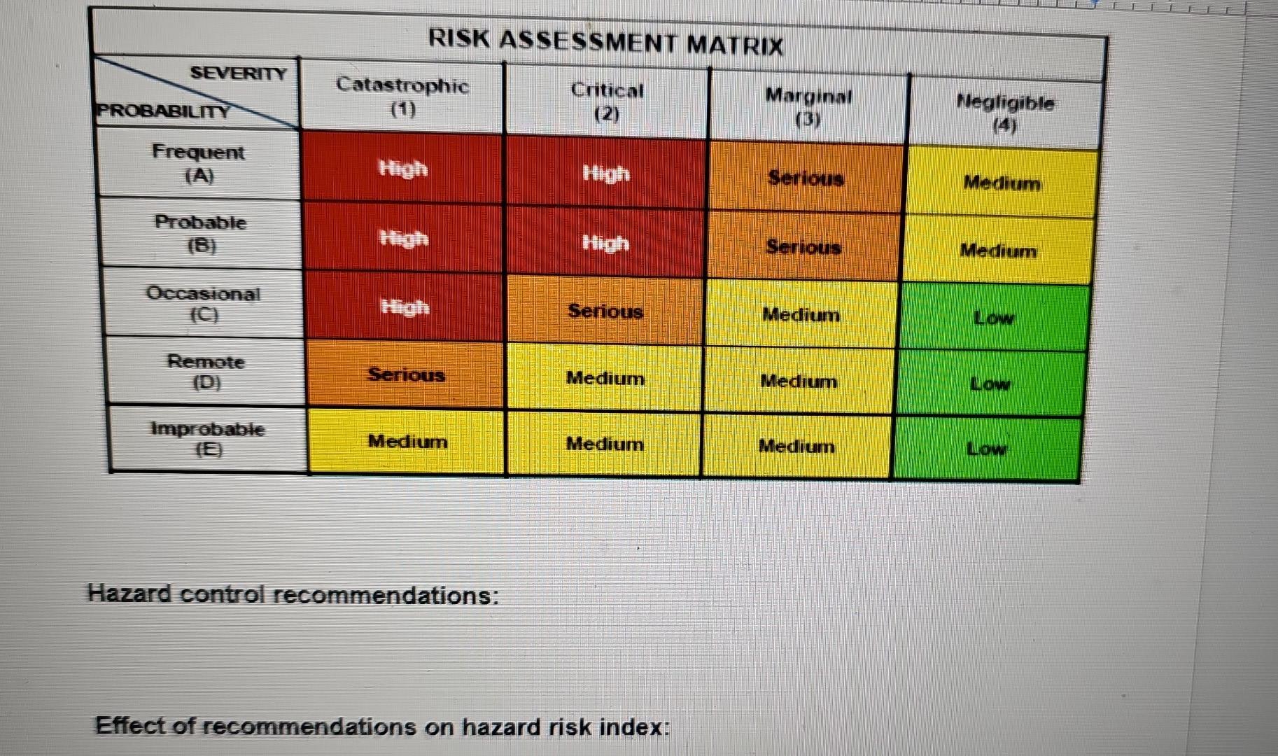 Operations and Support Hazard Analysis For the | Chegg.com