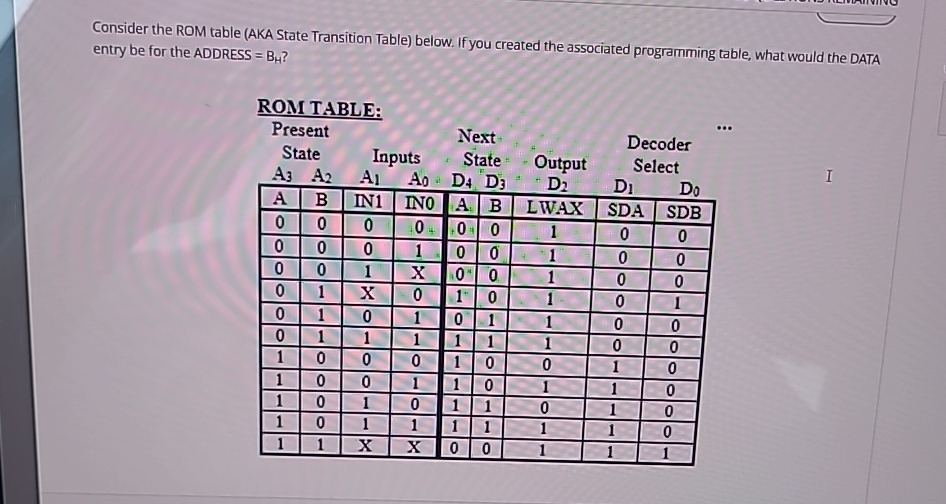 Solved Consider the ROM table (AKA State Transition Table) | Chegg.com
