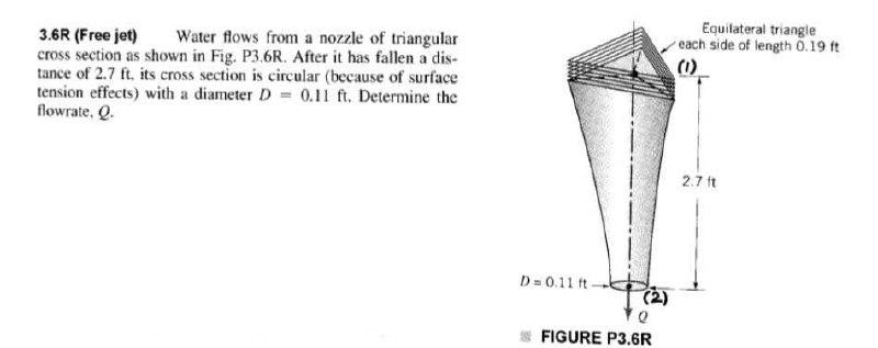 Solved 3.6R (Free jet) Water flows from a nozzle of | Chegg.com
