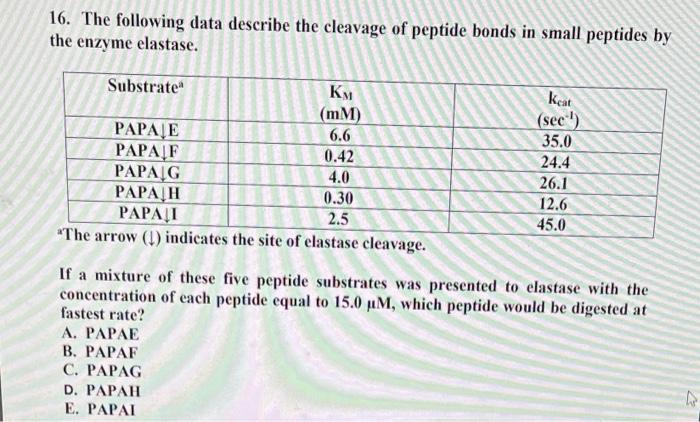 Solved 16. The following data describe the cleavage of | Chegg.com
