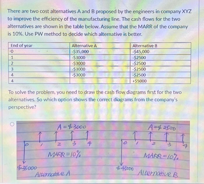 Solved There Are Two Cost Alternatives A And B Proposed By | Chegg.com