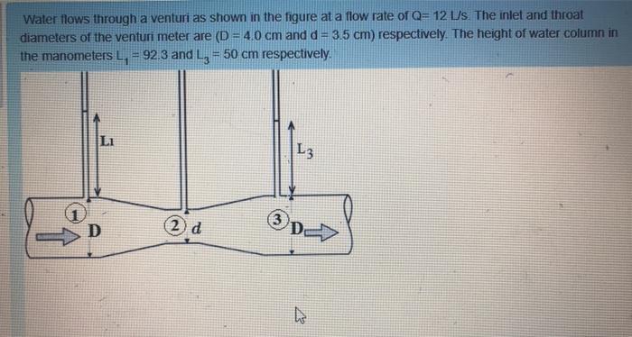 Solved Water flows through a venturi as shown in the figure | Chegg.com