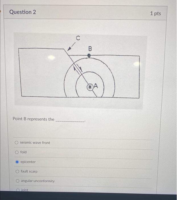 Solved Point B represents the seismic wave front fold | Chegg.com