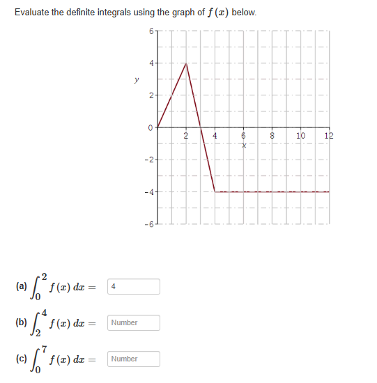 Solved Evaluate the definite integrals using the graph | Chegg.com